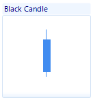 Figure 8. Black Candle (basic candle).