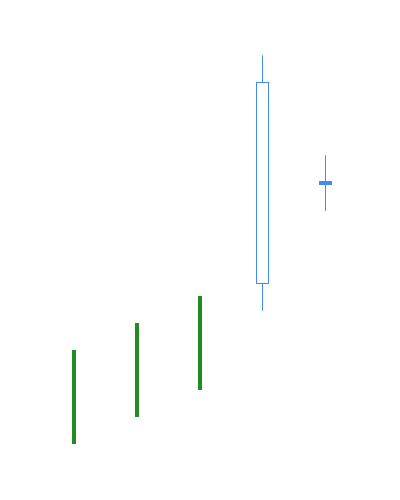 Figure 2. Bearish Harami pattern.