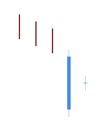 Figure 1. Bullish Harami pattern.