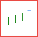 Figure 1. Northern Doji pattern.