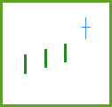 Figure 1. Gapping Up Doji pattern.